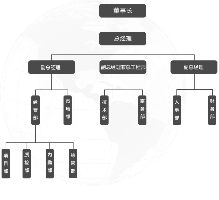 組織結(jié)構(gòu)